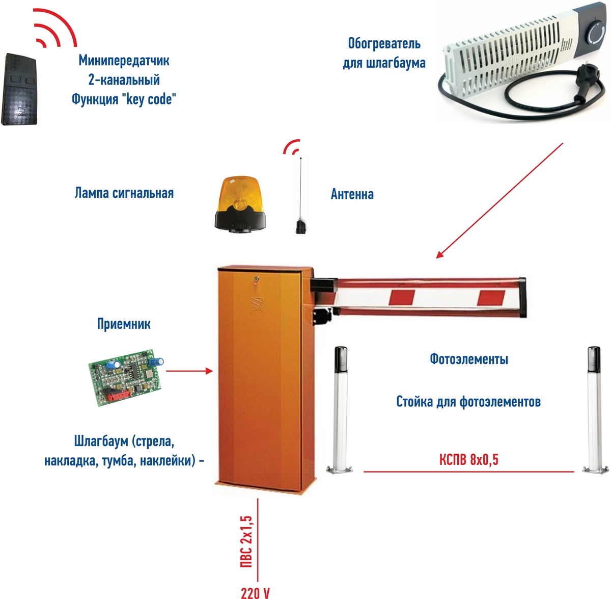 Шлагбаум came gard 4000 инструкция схема подключения