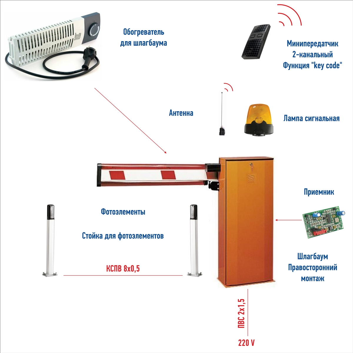 Шлагбаум автоматический с дистанционным управлением схема
