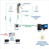 Система контроля доступа в малом офисе (1 турникет, до 50 пользователей)