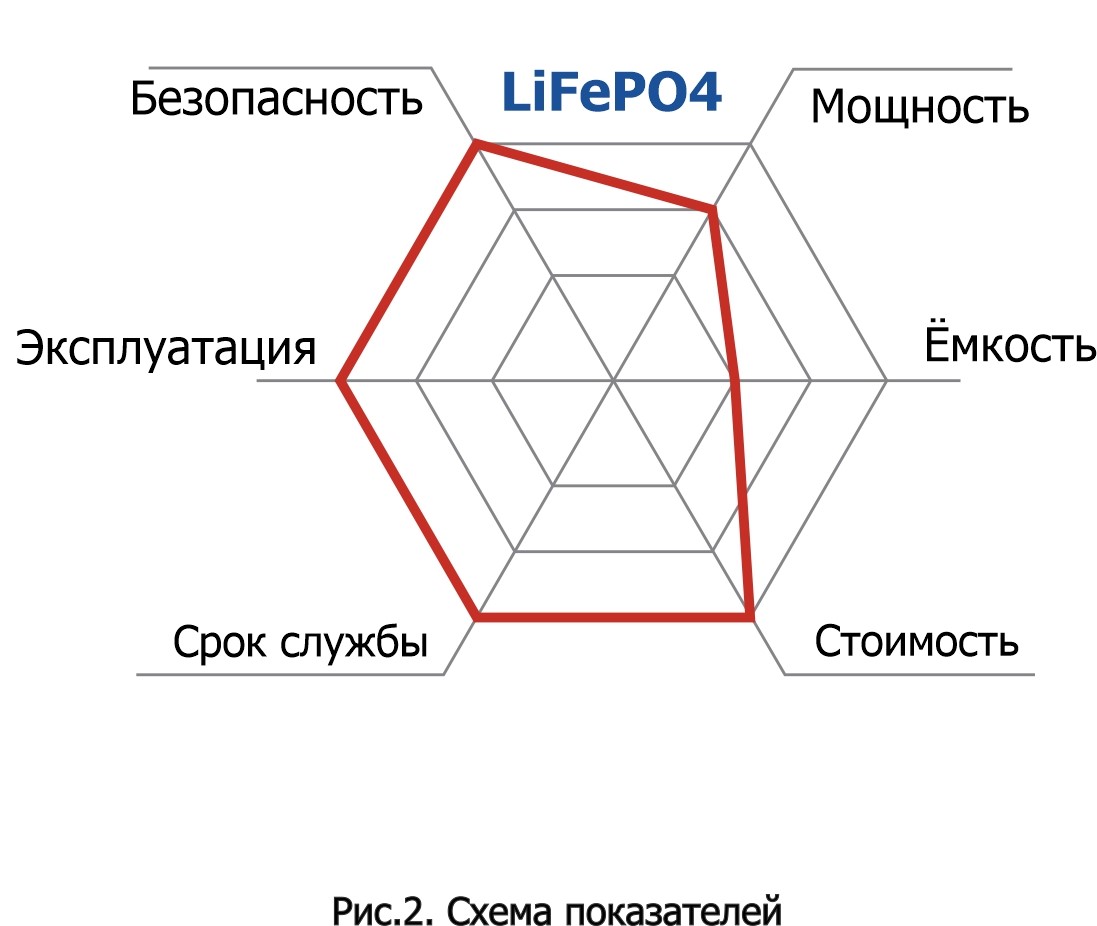 Аккумулятор — схема.jpg Аккумулятор — схема.jpg